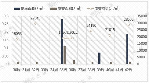 新政满月，厦门楼市可以“抄底”了么？