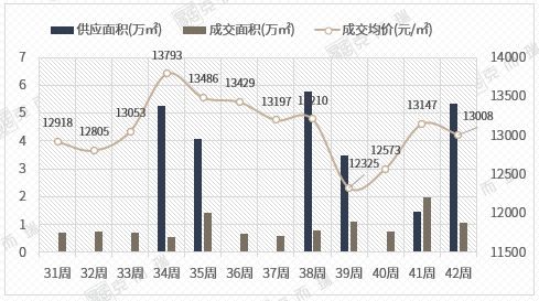 新政满月，厦门楼市可以“抄底”了么？