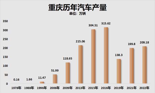 GDP增速大反弹！人口第一城，出圈了