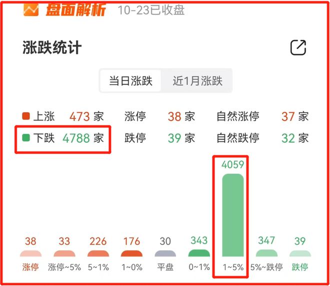 大A的头条，汪峰抢不走！