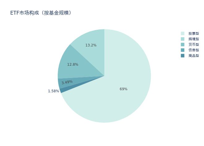 ETF基金周报丨弱市下券商板块再现抗跌属性，相关ETF上周领涨