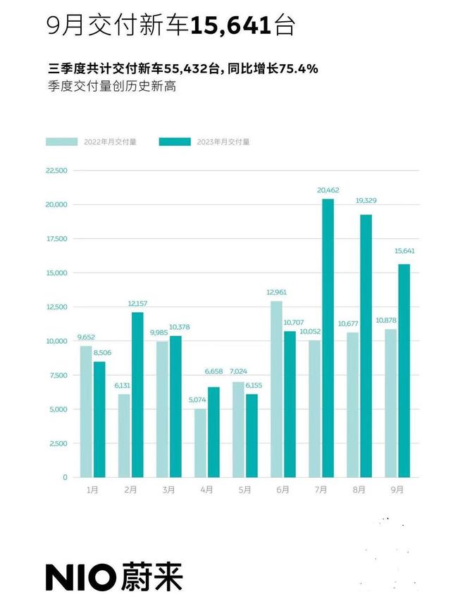 近45亿元卖资产！蔚来要搞事，江淮汽车出路在哪？