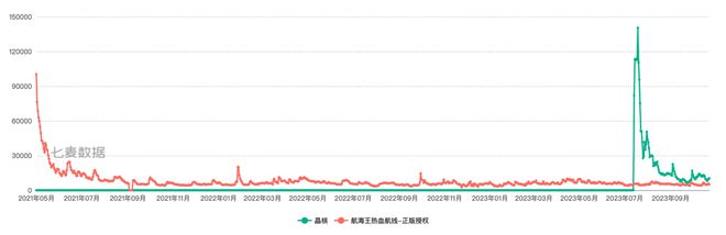 字节游戏，一次“续命”豪赌