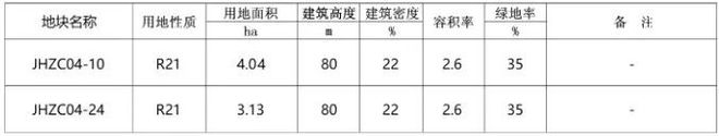 钱塘区江海之城两宗住宅地块公示！