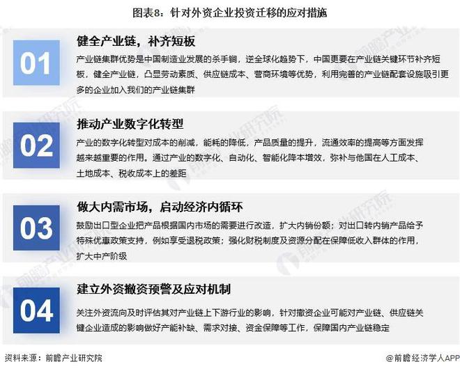 外资撤离中国？中国社科院专家：命题不成立【附中国利用外资现状分析】