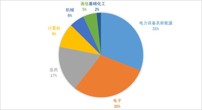 双创50指数估值创上市新低，机构看好中期估值修复空间丨ETF观察