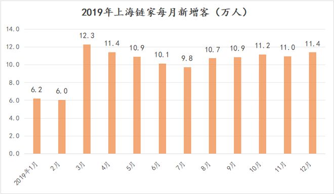 十月可能会是今年房东最后的卖房机会