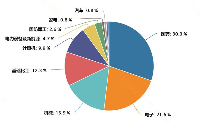 汇金出手买入ETF，芯源微涨超5%，科创100ETF（588190）翻红丨ETF观察