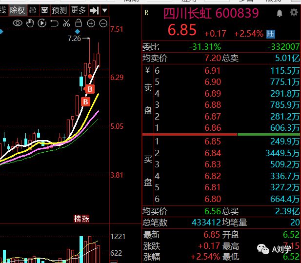 训练短线炒股方法，又菜又爱玩怎办，去做杂毛股能持续盈利后做辨识度。