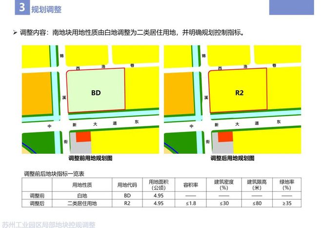 园区奥体新规划一宗好地！就在儿童医院东！或很快挂出！