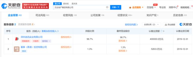 万达地产新增一则被执行人信息，执行标的601万