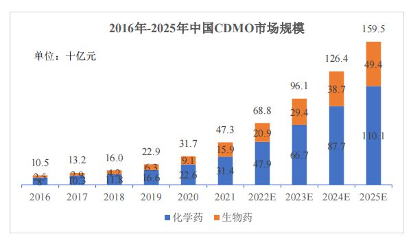 明星减肥药年销百亿，关键成分中间体供应商金凯生科迈入加速赛道