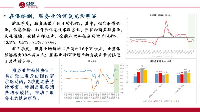 CMF月度报告发布，深度解析内需逐步企稳的中国宏观经济