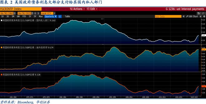 Riders on the Charts: 每周大类资产配置图表精粹 第185期