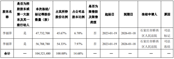 新锦动力终止募资不超6.64亿定增