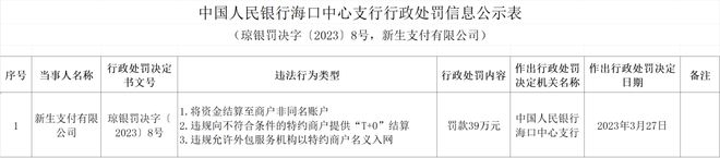 【热点关注】因未落实特约商户管理规定，这家支付机构再被罚