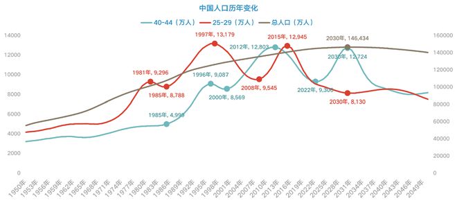 郁亮对地产行业的最新预判