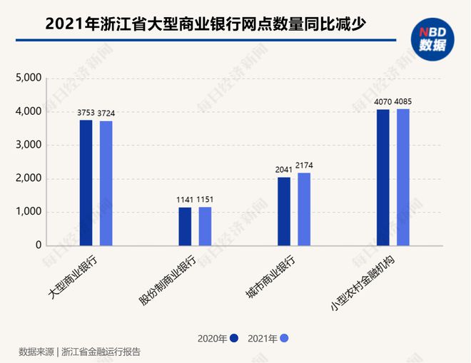 银行实体网点加快撤销！工行平均每月净减约9家，释放什么信号?