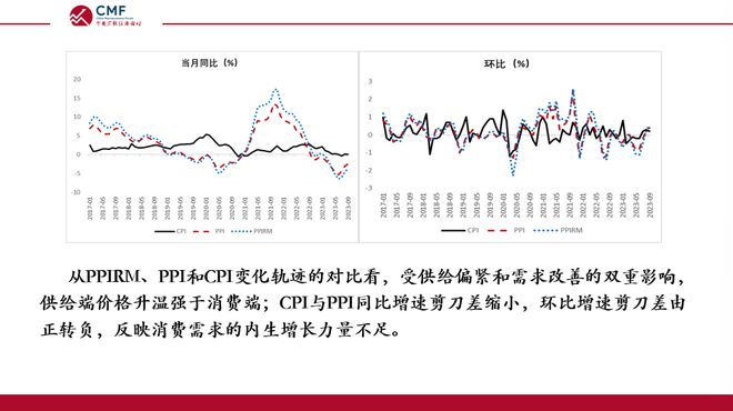 CMF月度报告发布，深度解析内需逐步企稳的中国宏观经济