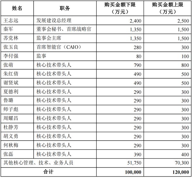 继控股股东之后，牧原股份部分董监高等拟增持超10亿元公司股份