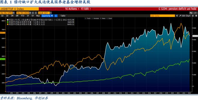 Riders on the Charts: 每周大类资产配置图表精粹 第185期