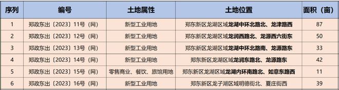 敢问大哥何方神圣？刚刚，神秘房企勇夺“北龙湖15号地”