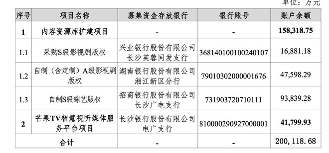 芒果超媒前三季度净利增长5%超17亿元，接近去年全年