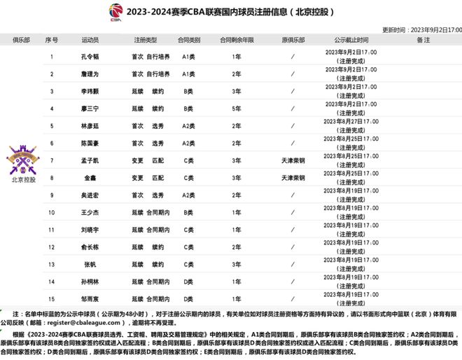 8球21分帽傻杨瀚森！二度韧带撕裂啊！曾最接近NBA的中国内线....