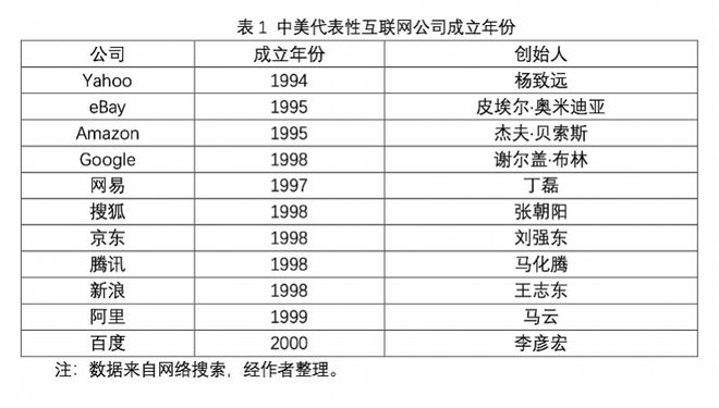 如何抓住时代的风口？中大教授揭开诺奖经济学家公式奥秘