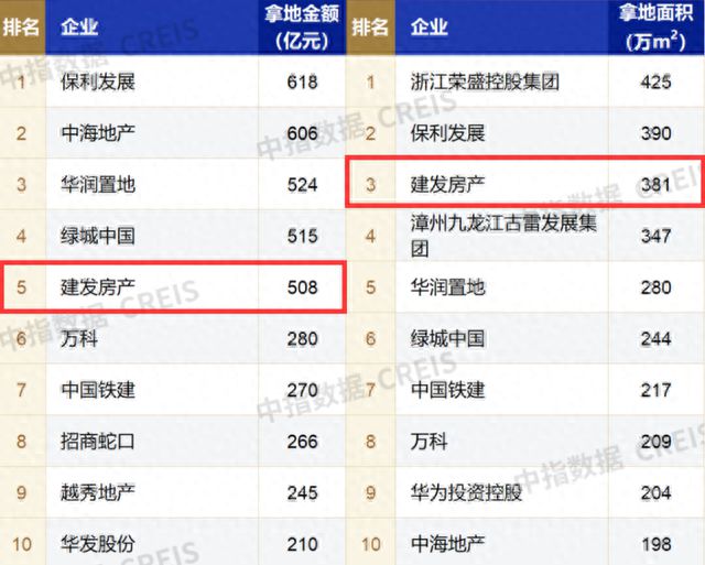 前9月房企业绩盘点 