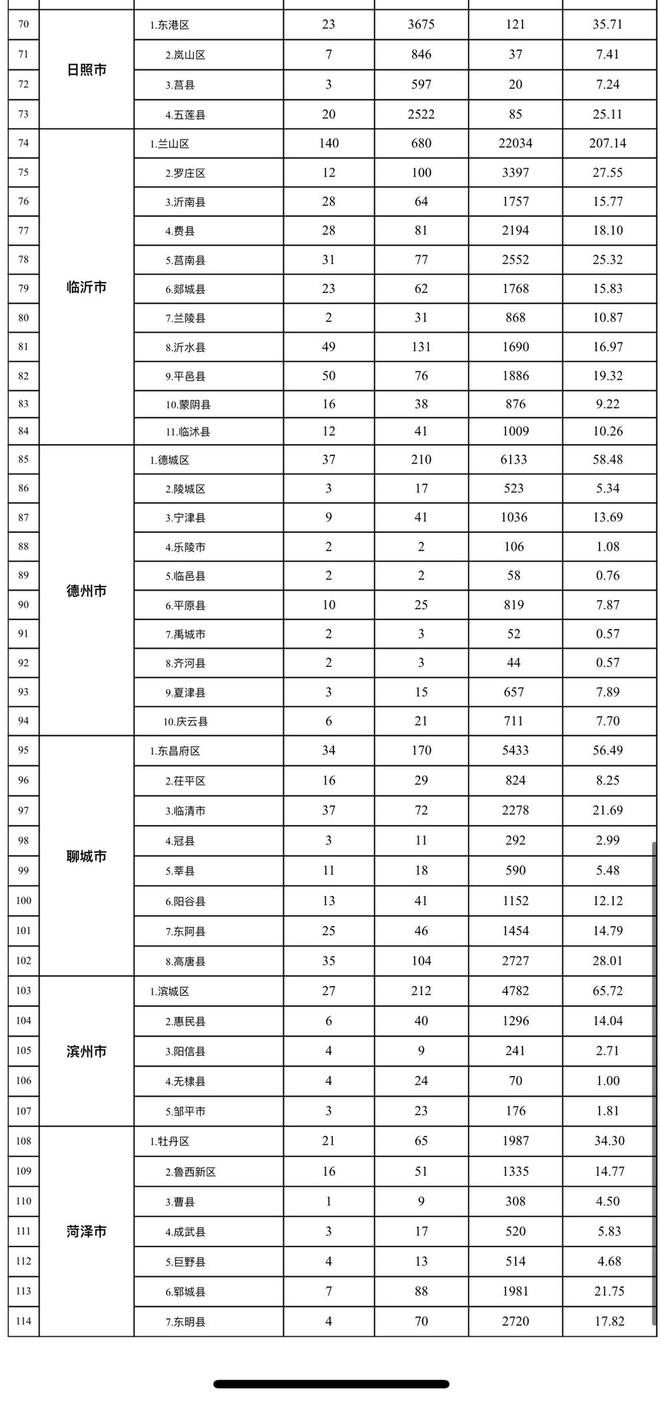 56.08万户将受益！山东2024年城镇老旧小区改造计划出炉