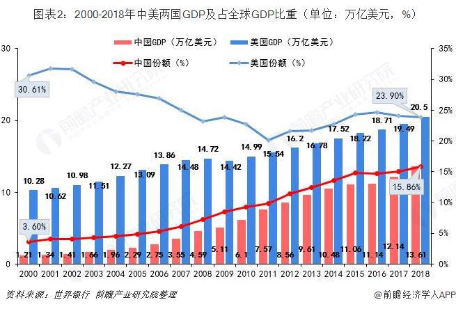 或见证历史！日本GDP将跌至第四，被德国反超