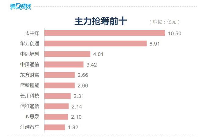 收盘丨A股三大指数全天震荡反弹，两市超4500只个股上涨