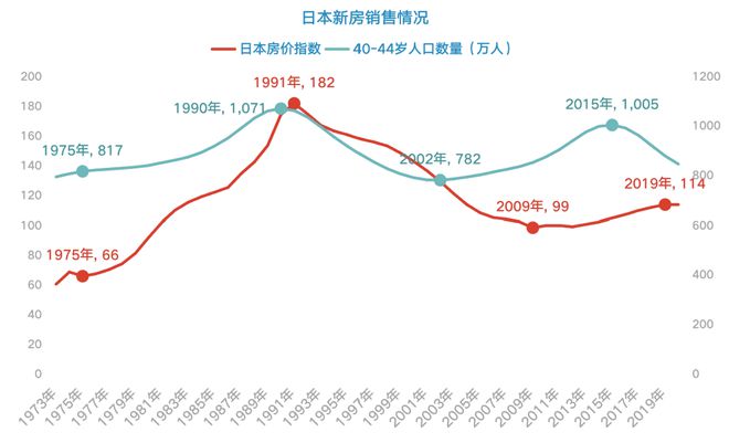 郁亮对地产行业的最新预判