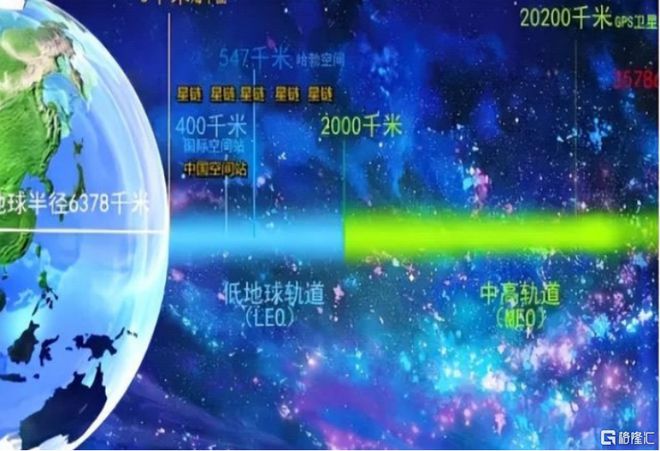 华为、SpaceX同时放大招