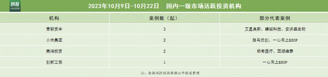 21私募投融资周报（10.9-10.22）：Nullmax获得近7.8亿元B轮融资，臻驱科技完成超6亿D轮融资