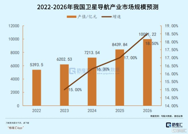 华为、SpaceX同时放大招