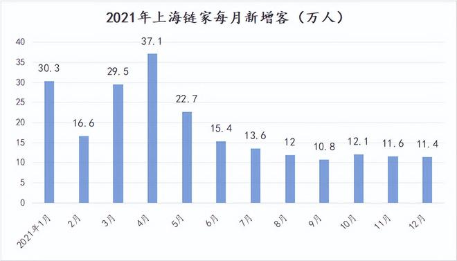 十月可能会是今年房东最后的卖房机会