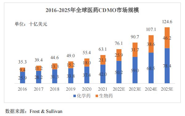 明星减肥药年销百亿，关键成分中间体供应商金凯生科迈入加速赛道