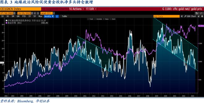 Riders on the Charts: 每周大类资产配置图表精粹 第185期