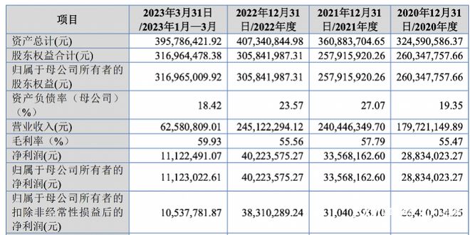 奇致激光IPO：左手募资，右手分红，背靠新氧却跑不赢同行