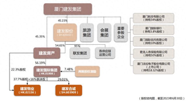 前9月房企业绩盘点 