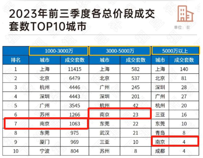 22条新政出台，楼市迎重磅利好！泰州…