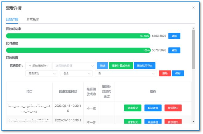 中国工商银行基于生产流量的创新探索及实践