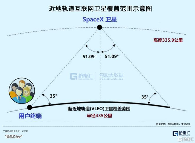 华为、SpaceX同时放大招