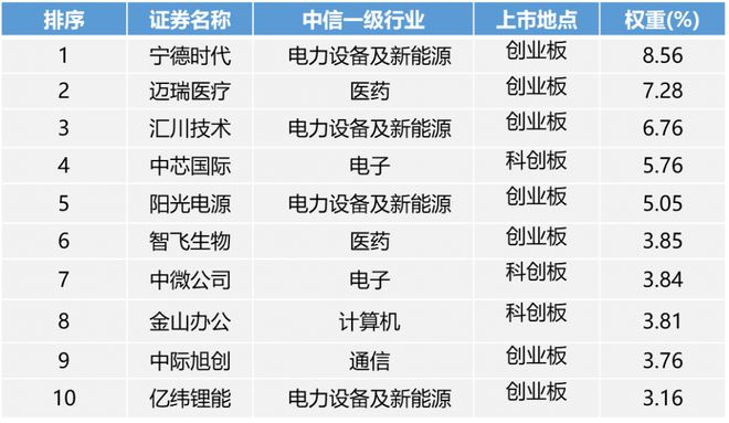 双创50指数估值创上市新低，机构看好中期估值修复空间丨ETF观察