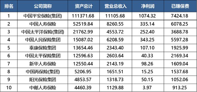 保险迎来差异化监管，谁会成为系统重要性保险？ 