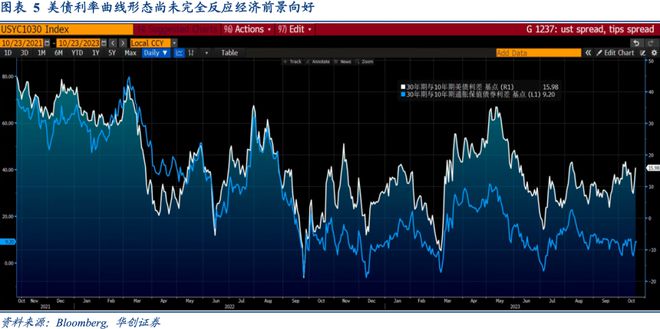 Riders on the Charts: 每周大类资产配置图表精粹 第185期