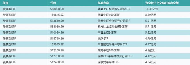 ETF基金日报（10月23日）丨中央汇金继续增持ETF，沪深300ETF获资金流入居前