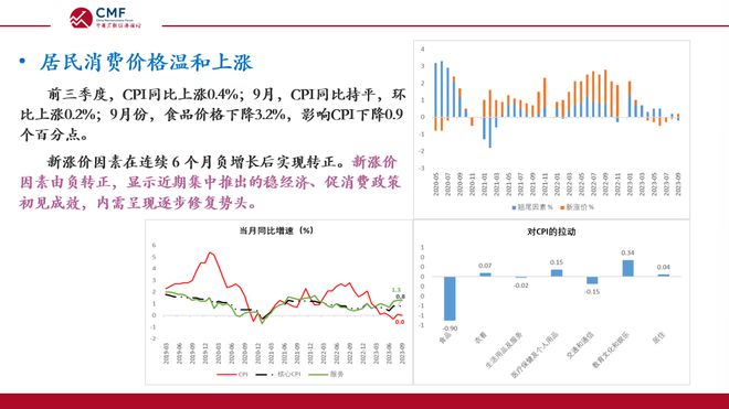 CMF月度报告发布，深度解析内需逐步企稳的中国宏观经济